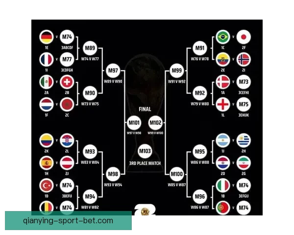 2026年世界杯各参赛队伍预测及实力分析