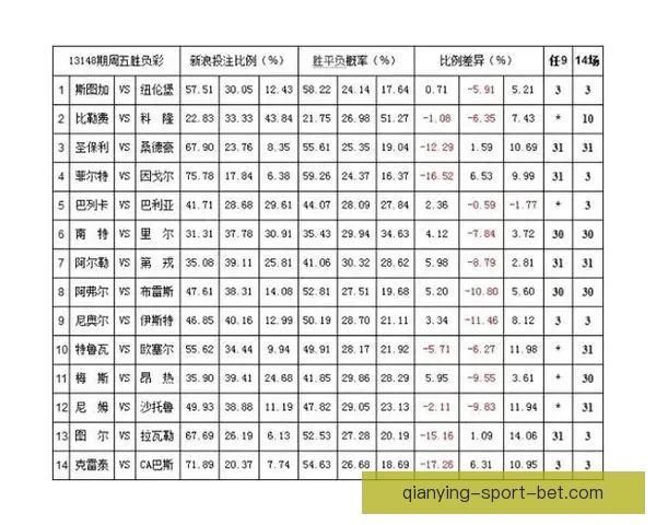 足球赛事胜负赔率解析与投注技巧全面指南