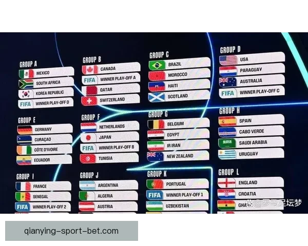 2026世界杯最新分组规则解析与赛事前瞻全面解读