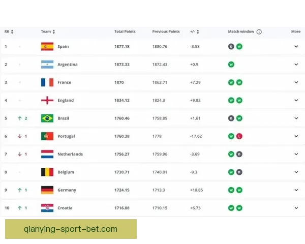 2026世界杯最新投注赔率全面解析及热门球队夺冠前景预测