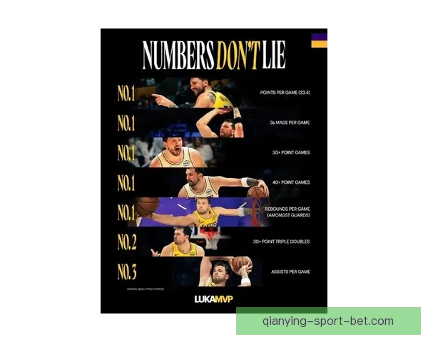 东契奇刷新八项纪录多项超越科比湖人最年轻达成15000分仅次詹杜