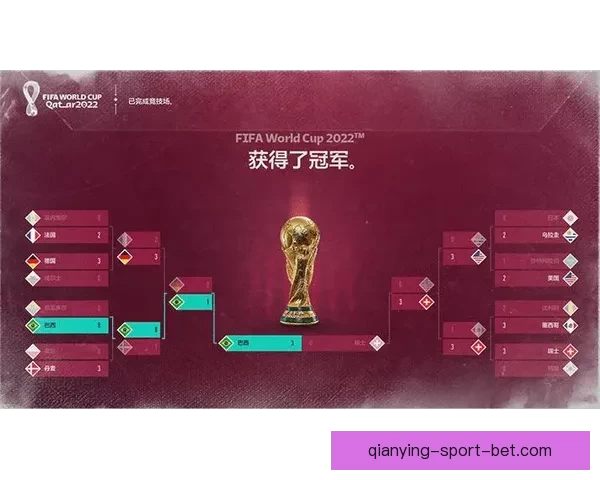 燃情世界杯来袭，竞猜APP惊喜活动赢丰厚大奖